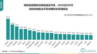 2017年第一季度中國移動互聯網行業發展分析報告