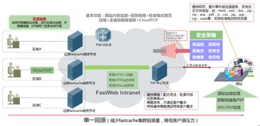 北京快網CDN 專業領先的網站與云計算加速解決方案