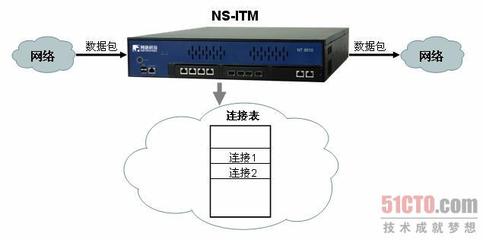 如何提升設備在高網絡連接場景下的處理性能 網絡技術與弱電工程實踐指南